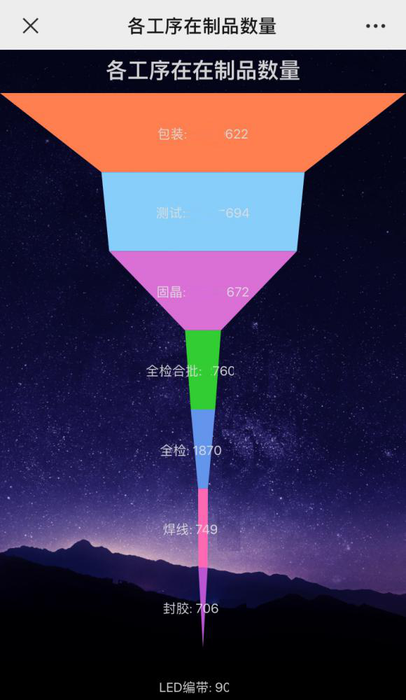 工序漏斗.png