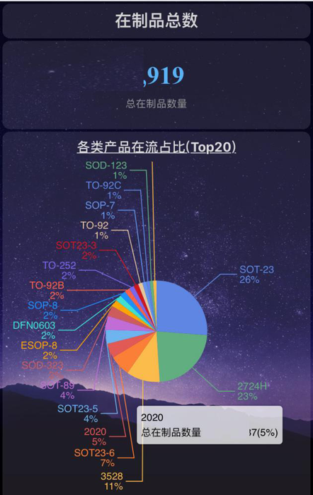 在制品分布.png