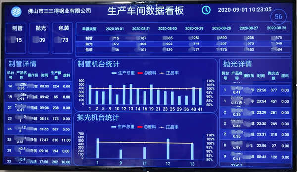 生产车间数据看板.png